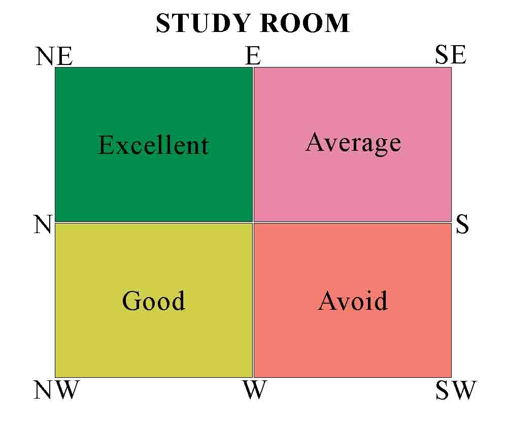 Vastu for Children's room.